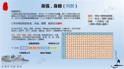 身強身弱查詢|【八字五行強弱查詢】免費線上八字計算機 